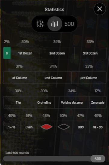 outside bets stats