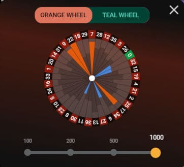 wheel dispersion results