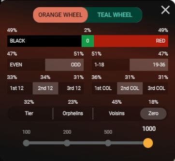 wheel results