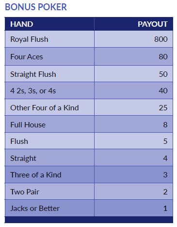 bonus poker paytable