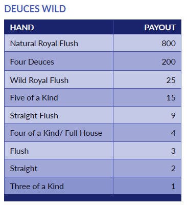 deuces wild paytable