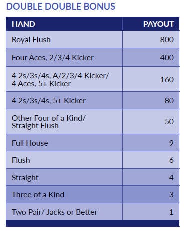double double bonus poker paytable