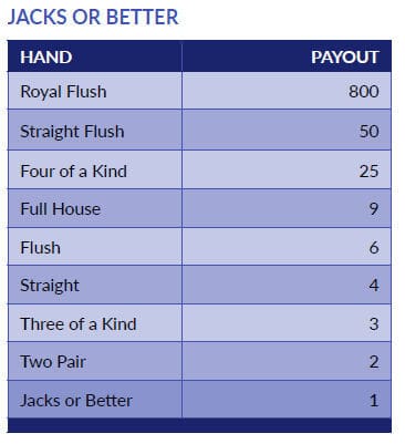 jacks or better paytable