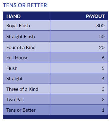 tens or better paytable