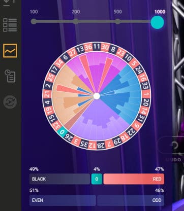 K-pop roulette statistics