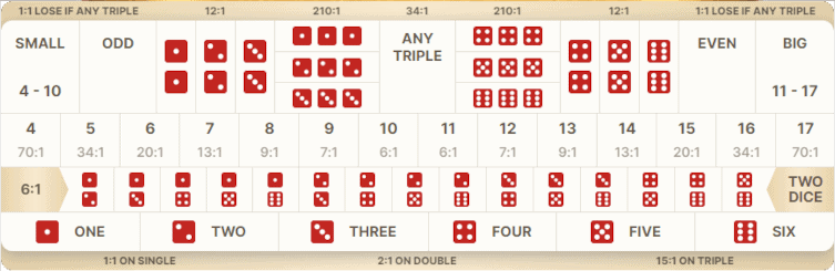 pragmatic sic bo betting grid