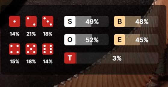 results statistics