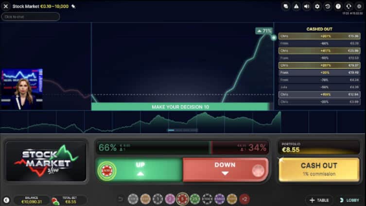 Evolution Stock Market Live game trading session