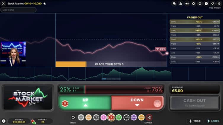 Evolution stock market live betting time