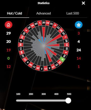 diamond rush roulette hot and cold number stats