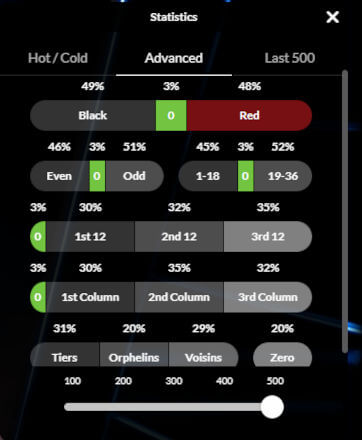 diamond rush roulette sector stats