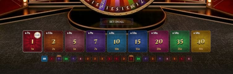 majestic wheelshow betting grid