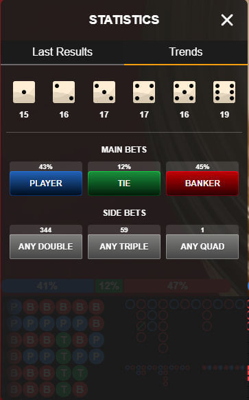 mega sic bac stats trends