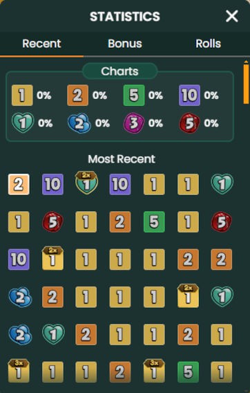 snakes & ladders Statistics results