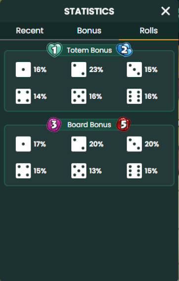 snakes & ladders Statistics rolls