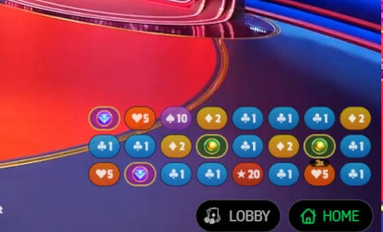 super wheel stats