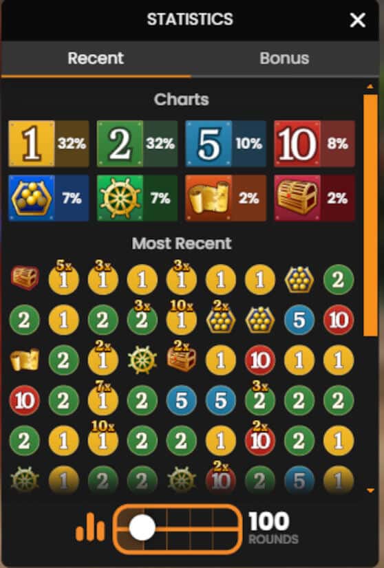 recent results statistics