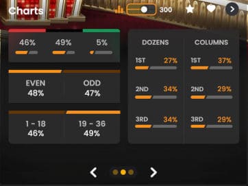 results charts