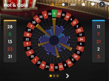 results wheel dispersion