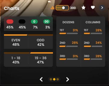 Pragmatic Play American Roulette charts