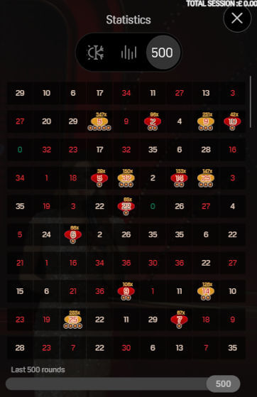 results last 500