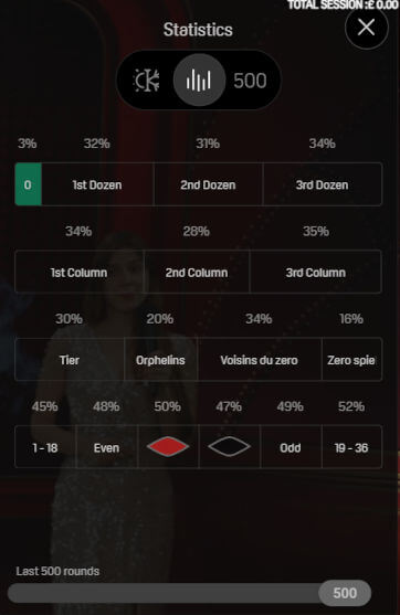 results percentages