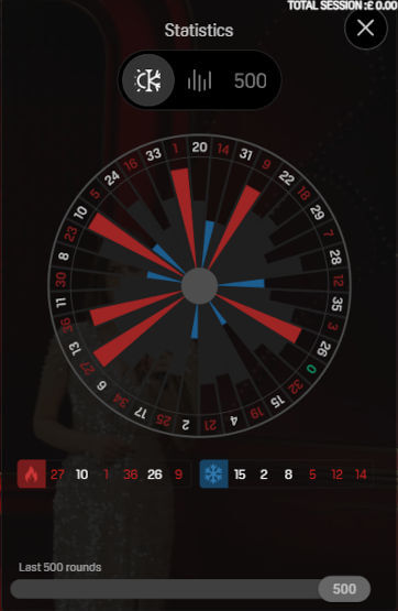 results wheel dispersion