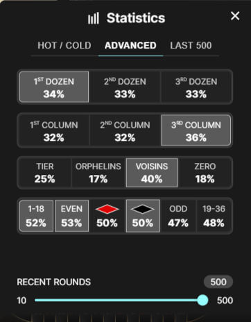 advanced stats