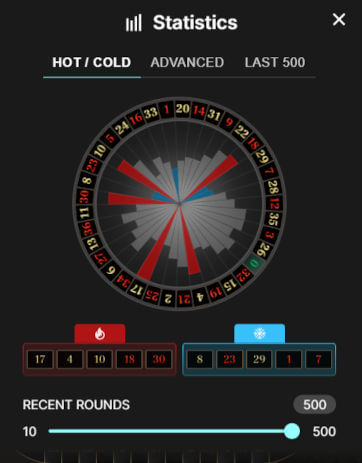hot cold stats
