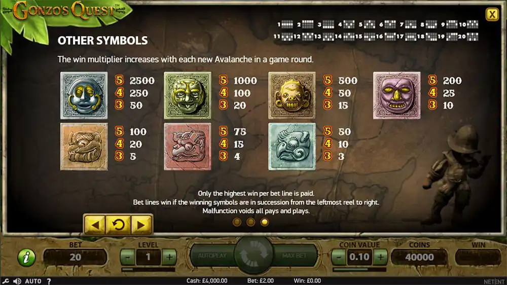 Gonzo’s Quest Symbols