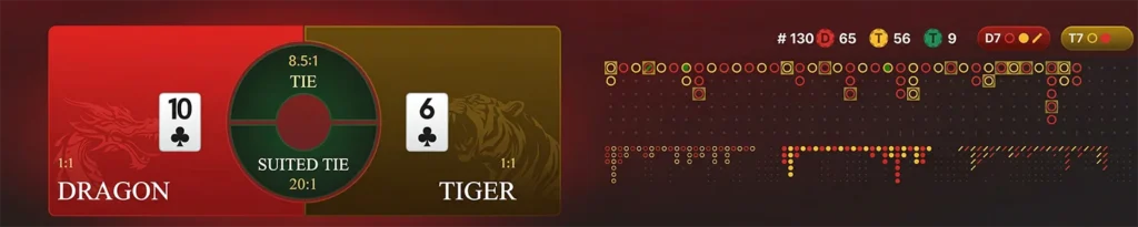 Historical data and scorecards for Lightning Dragon Tiger