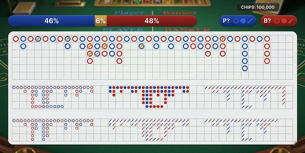 Bac Bo scorecards and historical round statistics