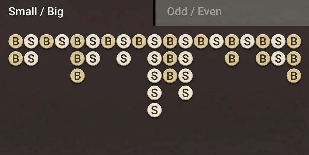 Betting on Small, Big, Odd, and Even outcomes in Mega Sic Bo