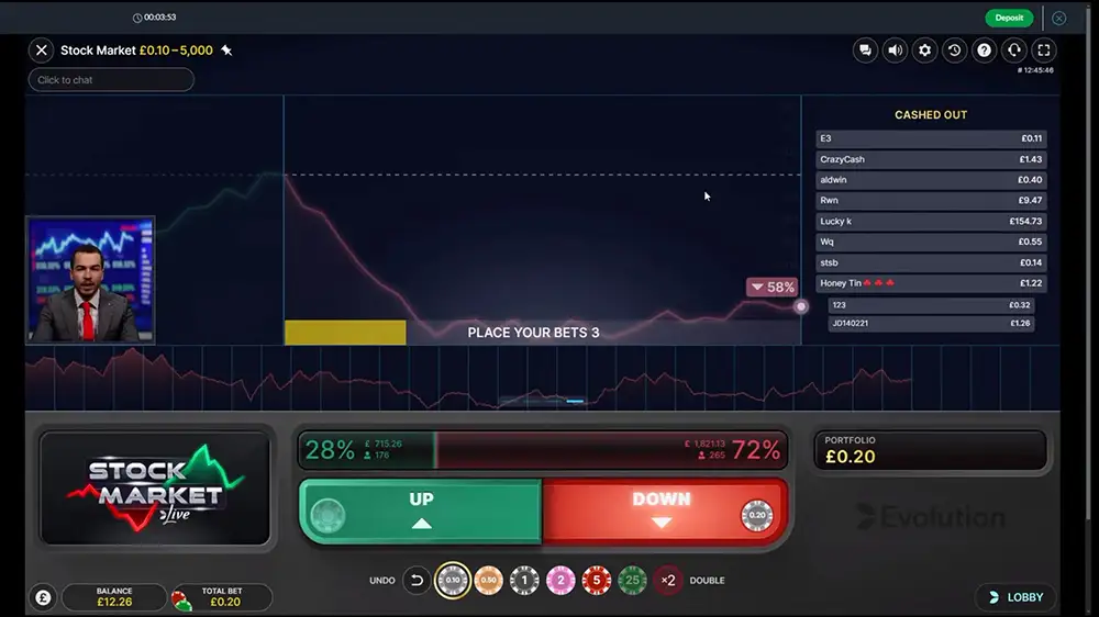 Evolution Stock Market Live Betting Time