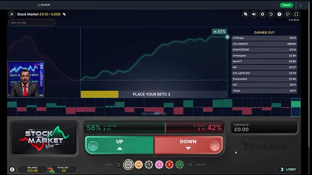 Interface Evolution Stock Market Live