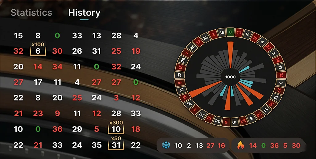 Detailed statistical tracker and round history for Gravity Roulette