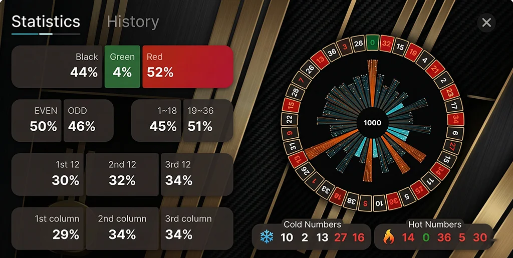 History of multipliers and hot numbers in Gravity Roulette results