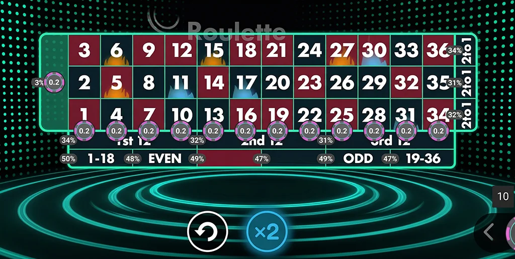Split betting system and coverage in live roulette gameplay