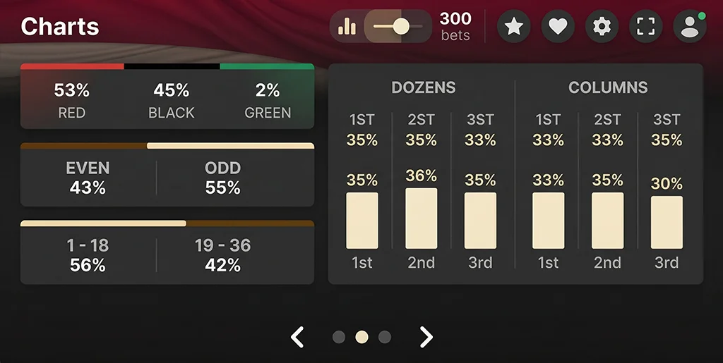 Statistical data and round history for Lucky 6 Roulette
