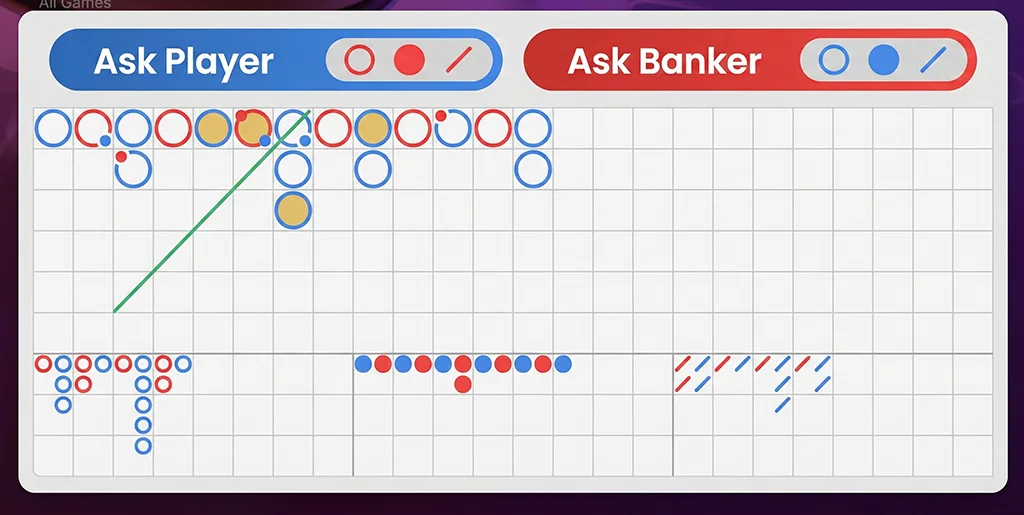 Historical data and round analysis for Mega Baccarat live