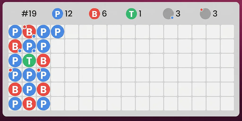 Detailed scoreboard and roadmaps for Mega Baccarat results