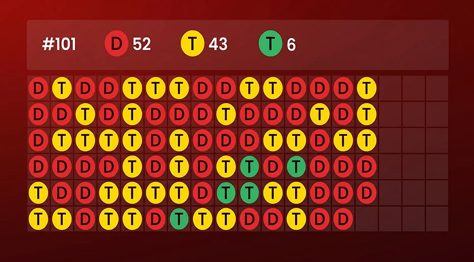 Interface display of the Bead Plate scoreboard for analyzing previous round results.
