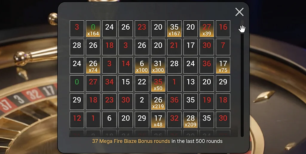 Statistical data on how often the Fire Blaze bonus is triggered