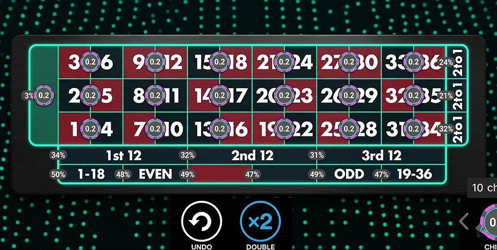 Betting on single numbers strategy for Super Spin Roulette
