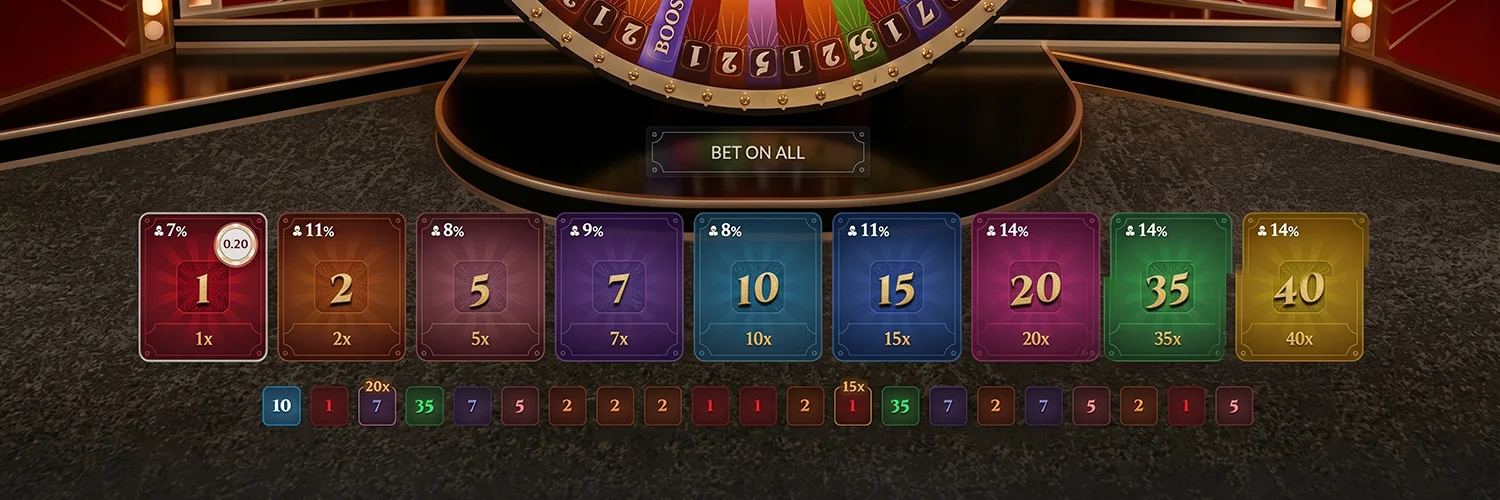 Betting interface and wagering process in Majestic Wheelshow