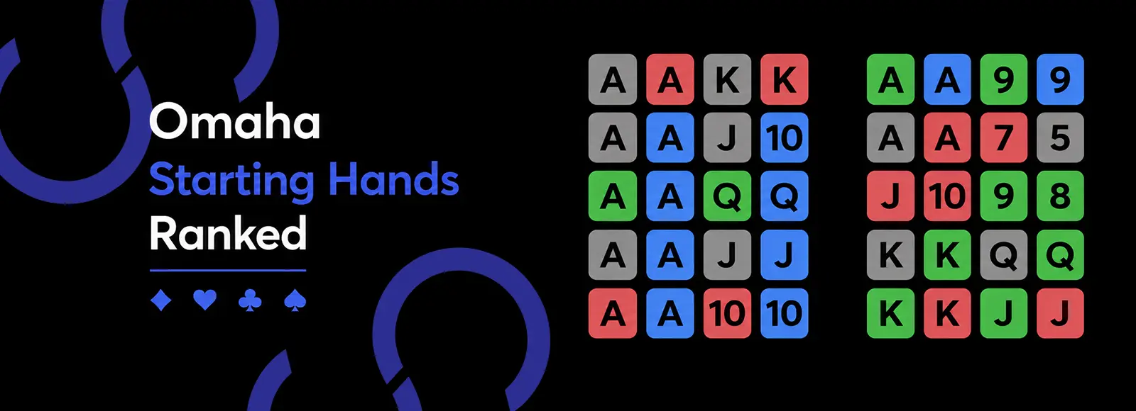 Omaha Starting Hands Ranked