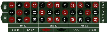type of live roulette american table layout