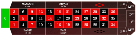 types of live roulette french table layout
