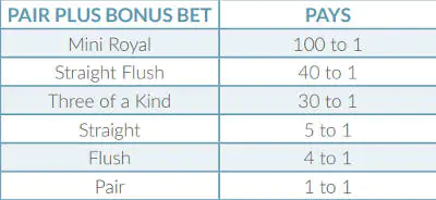 Pairs Plus Bonus Payout Table