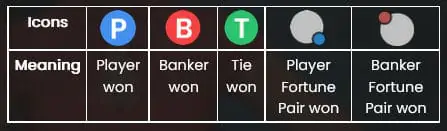 Pragmatic Fortune 6 Baccarat